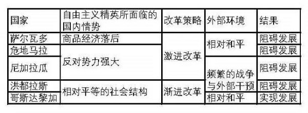 中国的经济奇迹,以及脱贫攻坚的伟大胜利,也绝不是任何西方发展经济学理论所开的“药方”能够解释的。从这种意义上,比较历史分析虽然研究的是过去、比较的是他国,但最终落脚点却是对本国现实的强烈关怀。