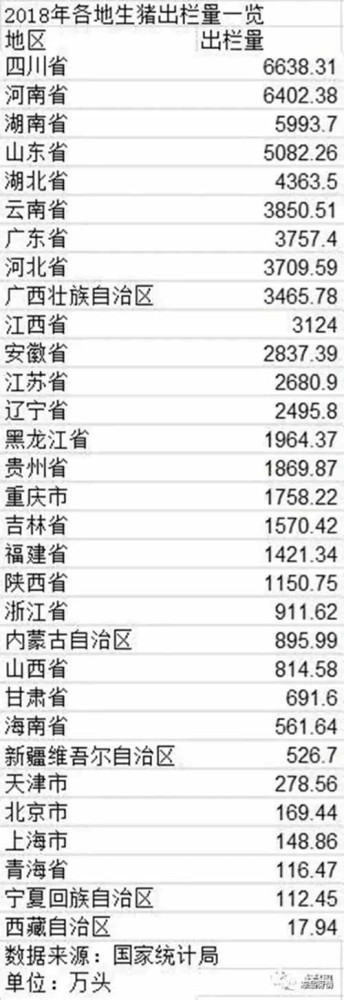 全国生猪产能地图:恢复生产,资本洗牌在行动
