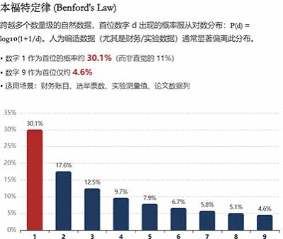当一个系统的正常上升通道和纠错机制同时失灵，边缘力量就会以高破坏性、低可控性的方式登场。对学术共同体而言，最理性的回应不是封禁账号、不是给博主扣"抹黑中国学术"的帽子，而是借此契机把民间的愤怒与技术的锋利，转化为制度上的"通风口"和"减震器"。