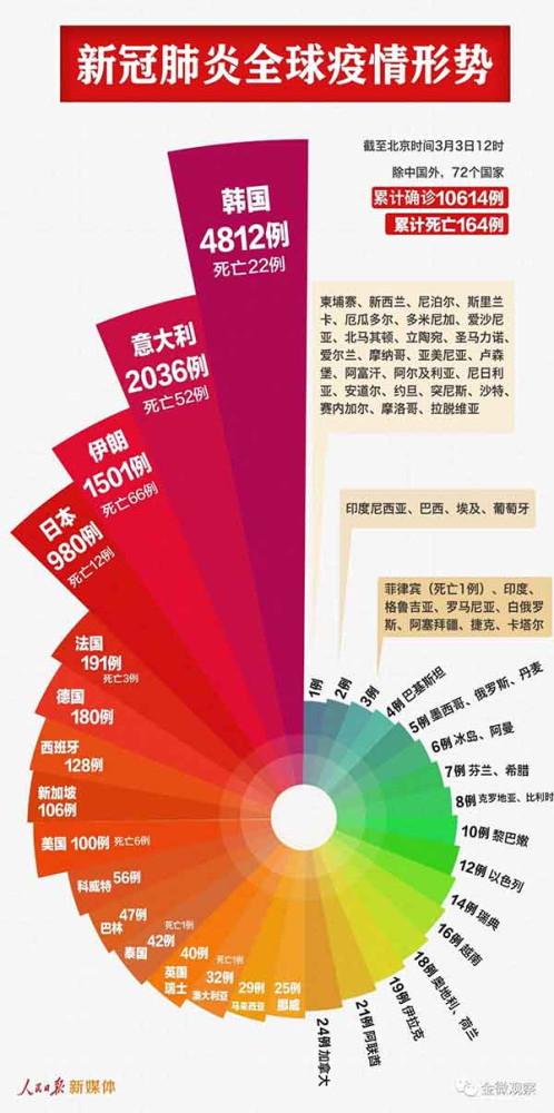 在病毒源头存在巨大争议之际,依然要让中华蝙蝠为新冠疫情背锅,那么会给中国是新冠源头之口舌,加剧世界对华人的歧视和排斥,遗祸深远!