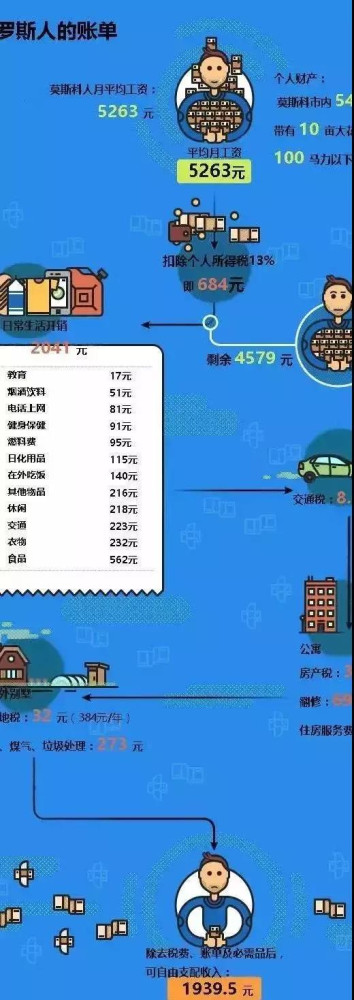 普京此番跳出来“指鹿为马”地攻击布尔什维克，其实不过是这轮反左的延续。