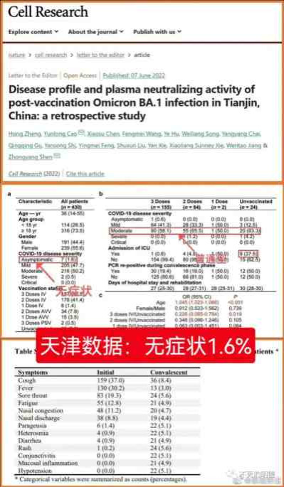 遗憾的是,群众的合理质疑不给予任何的回应,群众的合理关切不给予任何的答复,用媒体的权威妄图压制群众的声音,为个别人背书站台,该检讨的不是群众,恰恰是它们!