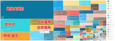 大家务必保重,转阴的同学也要保重,做好防控,毕竟后面还有超超超超超超级赛亚株呢。但只要我们工业国的生产能力还在,只要能举国统一认识,全力抗疫,未来的胜利还是我们的。