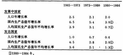 西方大国运用种种手段,极力控制住了粮食、石油等重要的战略性资源,从而使不合理的国际经济秩序得以维持。因此,在国际经济交换中的不平等现象和第三世界所处的不利地位,并不是一种“天然”的现象,它在很大程度上是西方大国实施新殖民主义战略的结果。