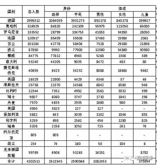 青春作伴好还乡——苏联战俘归国之路