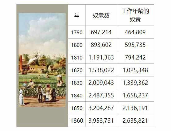 黑奴后代应得到多少赔偿
