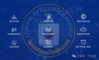 揭秘世界上最强大的网络黑手及其手法