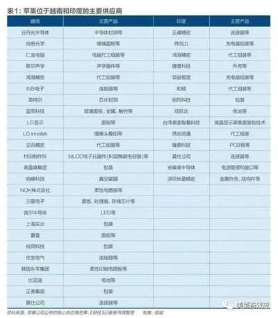 西方资本都知道顺应本国大政方针,咱们的资本眼中难道真的没有国籍,只有利润?