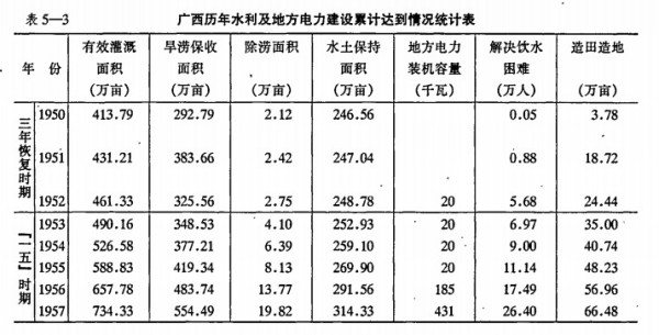 如果要甩锅，这也得是2022、2023年的“现代化改造”来背锅，跟60年前的大跃进有什么关系?秦琼有问题你找关公的毛病?这不是天大的笑话么?所有的历史虚无主义都将被钉到历史的耻辱柱上