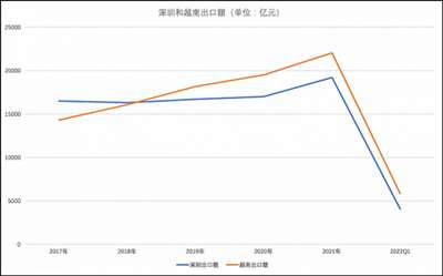 为了一张漂亮的数据,不去踏实打地基,反而琢磨走捷径,必定不会走得太长远。