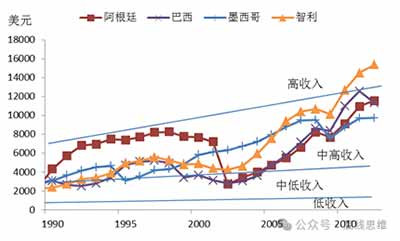 这，或许就是毛泽东与拉美代表谈话在半个多世纪后，留给世界最深刻的回响。