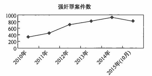 104件性侵幼女案反思：法律真的束手无策吗？