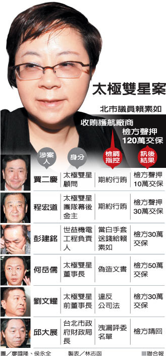 马英九办公室主任受贿  恐引爆国民党主席之争