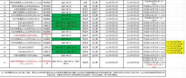 魏景亮继续爆料转基因检测中心造假 农业部进驻调查