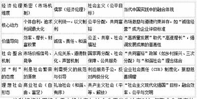 “通三统”不是一个等待被完成的工程，而是一个持续的文明对话，要求我们以开放的心态，承认思想的多元性，拥抱历史的复杂性并在动态的张力中不断寻求智慧的平衡。这或许正是“通三统”在21世纪最深刻、最真实的答案：这不可能是一个理论终点，而是一个永恒的、充满活力的对话过程。