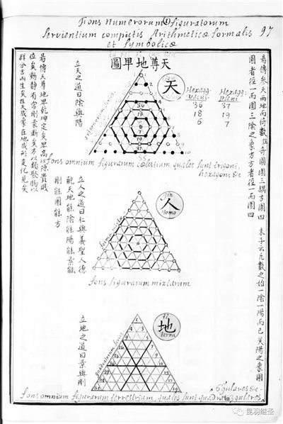 牛顿那个圣三一学院,原来是这么来的,怎么又与华夏有关?