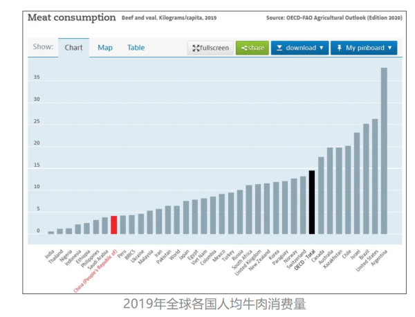 如果让美国人持续这样的生活方式，那将是人类的悲剧和灾难。
