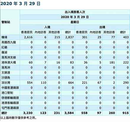 如此严防内地,香港疫情为何还急转直下?原因令人感慨