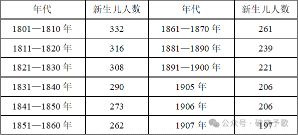 倍倍尔《妇女与社会主义》第二编第八章第二节