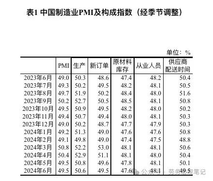 缺订单,还是缺订单!