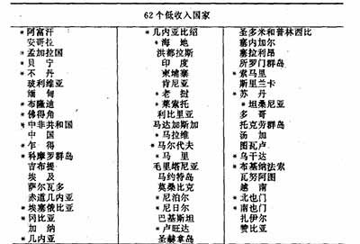 西方大国运用种种手段,极力控制住了粮食、石油等重要的战略性资源,从而使不合理的国际经济秩序得以维持。因此,在国际经济交换中的不平等现象和第三世界所处的不利地位,并不是一种“天然”的现象,它在很大程度上是西方大国实施新殖民主义战略的结果。