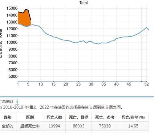 很多人不服，在这吹mRNA疫苗和辉瑞神药，仿佛mRNA疫苗是解救世界的关键