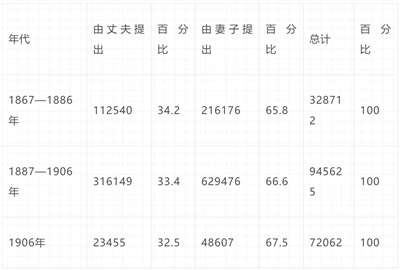 倍倍尔《妇女与社会主义》第九章第一节