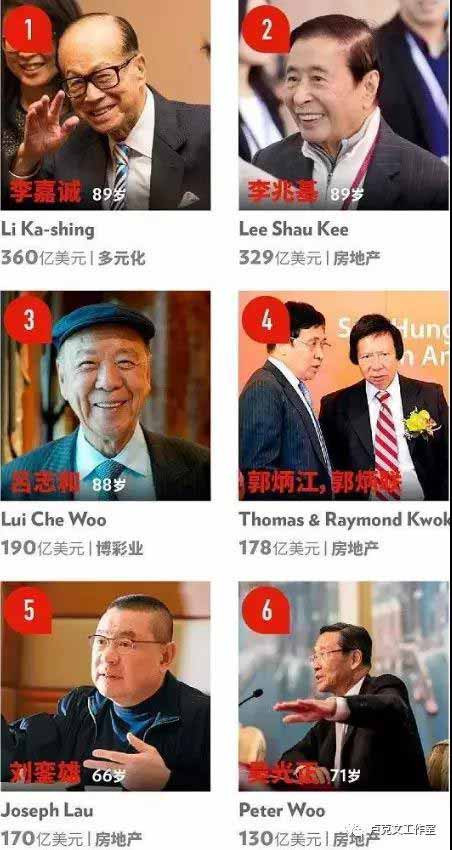 香港最富有的10个人的资产竟占GDP总额的35%!这是个前无古人,后无来者的可怕数字,超过了全世界所有国家和地区。