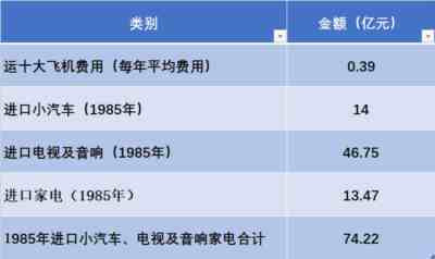 上海原来搞的大型客机受“四人帮”干扰破坏，花钱很多，把握不大，办法不对，要停下来。