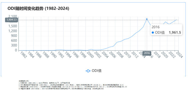 刘佳：对外投资新规出台，是何信号？