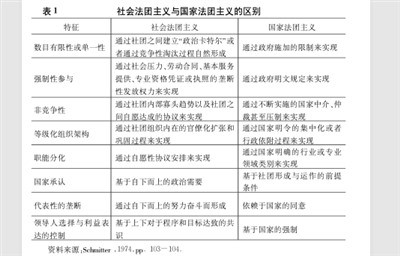 法团主义往往不可能也不打算“一碗水端平”,在它的“协商”与“稳定”旗帜背后,仍然是对现有阶级秩序的维护,而这往往是以损害民主和劳动者权益为代价的。