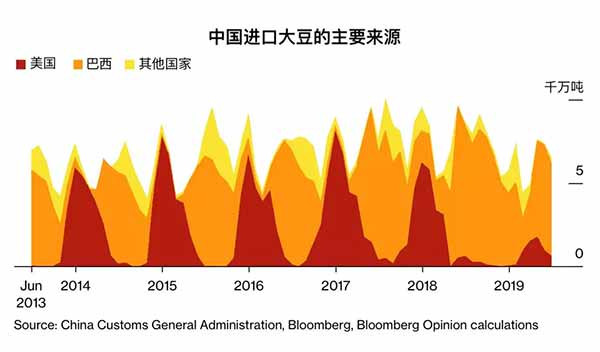 亚马逊之火，因何燃起，谁在加油？