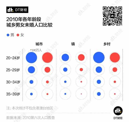 把女性当做一件明码标价的、有价值的商品来买卖，这种婚姻的本质仍是交换。