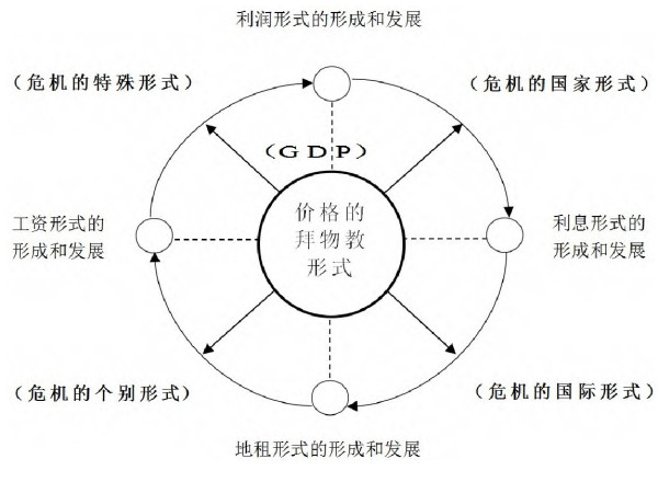 中国特色社会主义政治经济学来自《资本论》的根据仍旧在于“经济的社会形态”。在当下场域需要我们沿着“走出哲学”路径,耙梳经济形态社会理论的“革命知识”,以历史塑造经济,以经济托出阶级;这是“走出阶级”的历史唯物主义知识观和行动观。由此可见,中国特色社会主义理论绝不是孑然独立的逻辑,依旧绕不开阶级档案学。毫不虚妄的说,阶级社会及其经济形态知识状况的调查是中国特色社会主义政治经济学的理性根据和科学之根。