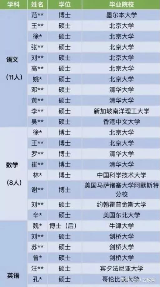 一个学校站起来，一片学校倒下去，教育吸血虫现象何时休？