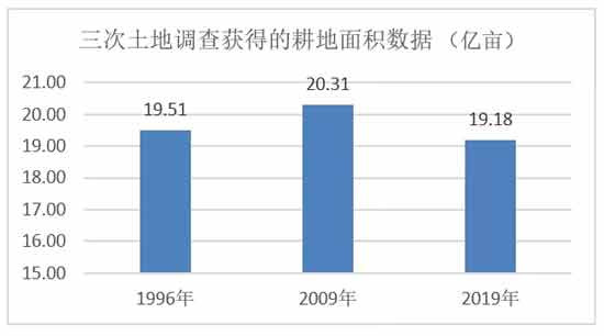 在大国竞争加剧、新冠疫情持续、气候极端“异常”、农产品价格高涨，以及全球能源危机可能演变为粮食危机的多重阴影中，我们迎来了世界第41个粮食日。尽管绝大多数国人不会关注，但也因此更需要发问：中国的“粮食”安全吗?