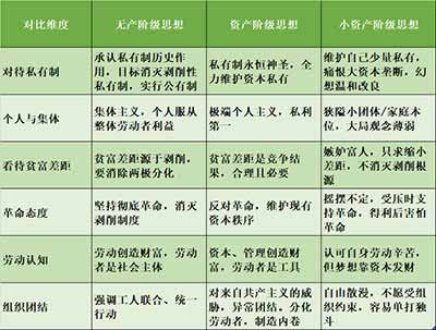 如果是关于路线原则问题,比如是坚持马列毛主义还是坚持改良主义、修正主义、资产阶级民族主义,我们一定要旗帜鲜明地拥护马列毛主义路线,坚决批判改良主义、修正主义、资产阶级民族主义