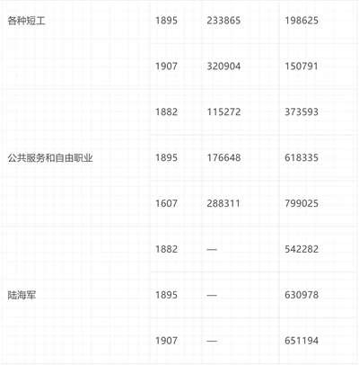 倍倍尔《妇女与社会主义》第十三章第一节