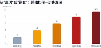 网络政治身份的建构不再依托于传统的左右翼意识形态光谱,而是通过对立场纯粹性;的持续宣称与对"叛徒""招安者"的不断驱逐来完成。在这一逻辑下,"反帝"是入场的基本资格,而拒绝官封;则是保持身份合法性的持续考验,二者共同构成了群体边界的话语哨所。