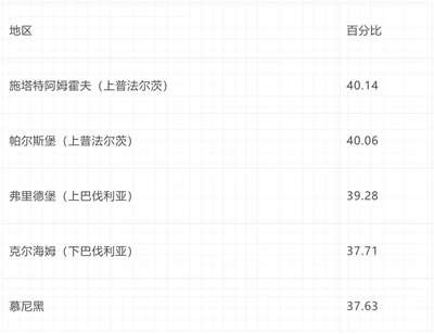 倍倍尔《妇女与社会主义》第十三章第二节