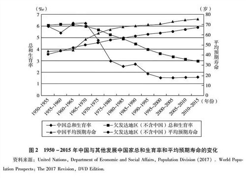 “不畏浮云遮望眼，只缘身在最高层。”任何历史学家在评价过往历史王朝盛世兴衰时，人口都是一个重要选项，王朝更替之后社会和平、经济发展，必然带来人口发展。毛泽东时代人口变迁这30年放在我国有记录的2000多年的人口历史长河中，放在人类人口史漫长变迁之中只是短短一瞬，跳出历史以宏大时空视野回看这段历史，这是人类人口史上独一无二的人间奇迹，正应了毛泽东那句名言“在共产党领导下，什么人间奇迹都可以创造出来”