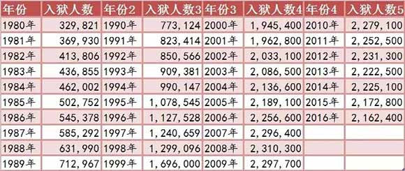 监狱帝国：作为美国司法体制的私人生意