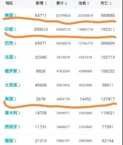 面对“满地无主手机”的谣言,张伯礼院士早就说过所有逝者的遗物都得到了妥善的保管,方方莫不是说张伯礼院士在说谎?