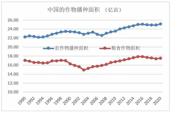 在大国竞争加剧、新冠疫情持续、气候极端“异常”、农产品价格高涨，以及全球能源危机可能演变为粮食危机的多重阴影中，我们迎来了世界第41个粮食日。尽管绝大多数国人不会关注，但也因此更需要发问：中国的“粮食”安全吗?
