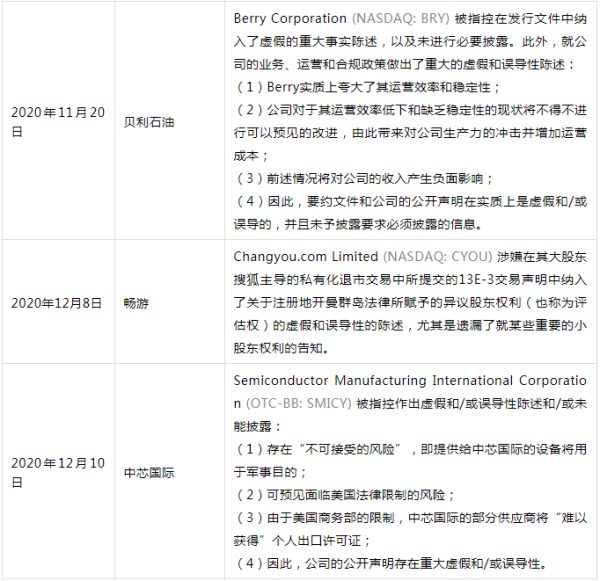可见，未来对具有“关键信息基础设施运营者”属性的敏感行业中概股境外上市收紧境内监管、强化属地管辖已是大势所趋。中概股境外上市的境内合规举措和中介机构的相关尽职调查必将成为新的行业关切和市场关切焦点，就此审慎做出商业决定和法律研判将是中概股所集体面临的大考题。