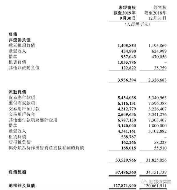 给武汉送了三万份饭后 ，美团要了40亿贷款,36亿闲钱理财的双汇到手3亿