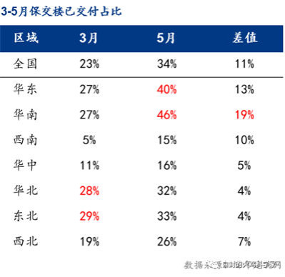　　作者用马克思主义的方法论，对“保交楼”困局进行分析，以“庖丁解牛”的方式透视中国房地产业的泡沫与扭曲。这种扭曲，纵观世界范围内的房地产业也是绝无仅有的，也是官僚资本主义模式下管制经济与市场经济矛盾大爆发的经典案例。