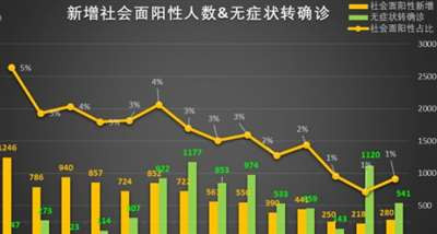 在如今的大数据时代,也是“个人观点飞速膨胀”的时代,如何鉴别“哪种个人观点更有普适性?”
