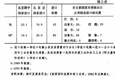 西方大国运用种种手段,极力控制住了粮食、石油等重要的战略性资源,从而使不合理的国际经济秩序得以维持。因此,在国际经济交换中的不平等现象和第三世界所处的不利地位,并不是一种“天然”的现象,它在很大程度上是西方大国实施新殖民主义战略的结果。