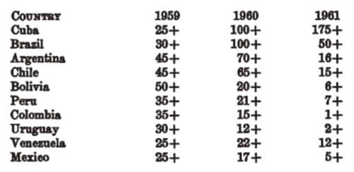 本文试图将《中国1964》放回当时的历史语境与多元参照之中,挖掘加莱亚诺的中国纪行在拉美左翼的新中国书写序列中的特殊性,从而为理解加莱亚诺的思想转变提供新的视角。